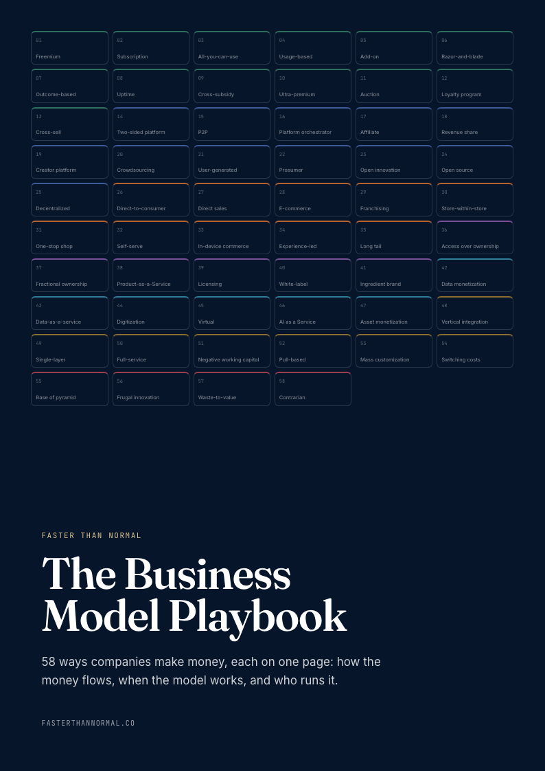 Cover of The Business Model Playbook